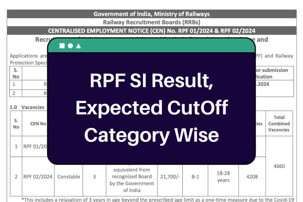 RPF SI Result 2025 - rpf.indianrailways.gov.in Sub Inspector Expected CutOff Category-Wise