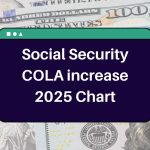 Social Security COLA increase 2025 Chart – How Much Your Payments have Increased compared to Last year?